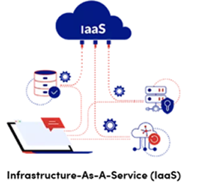 iaas